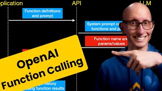 How Does OpenAI Function Calling Work?